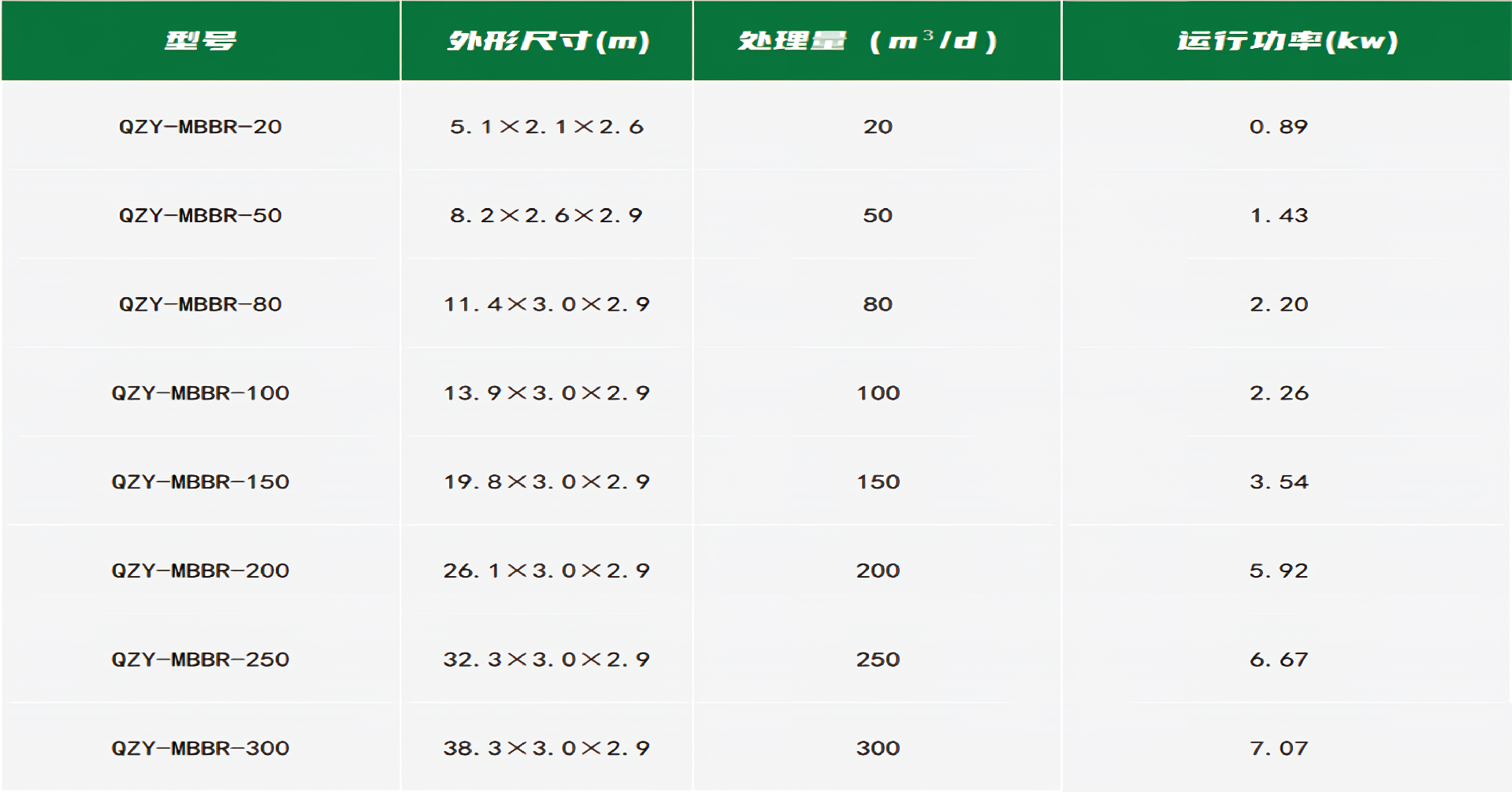 1683271706107935.png MBBR型號規格_waifu2x_art_noise3_scale_waifu2x_art_noise3_scale.png